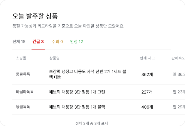 오늘 발주할 상품 화면